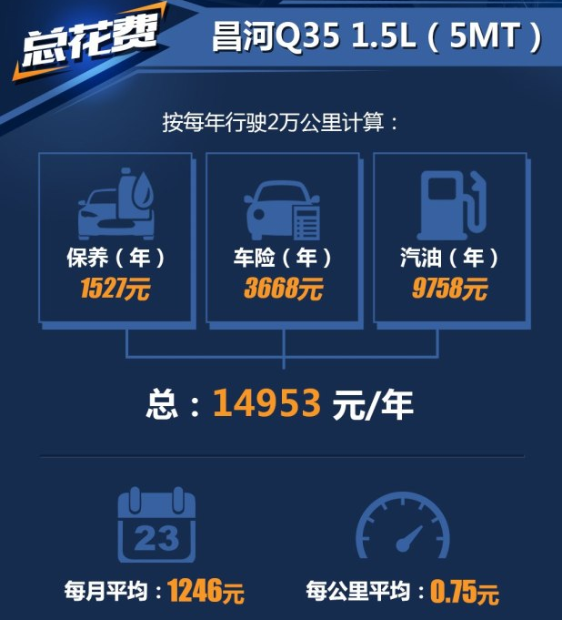 昌河Q35养车费用一年多少钱？昌河Q35保养费多少