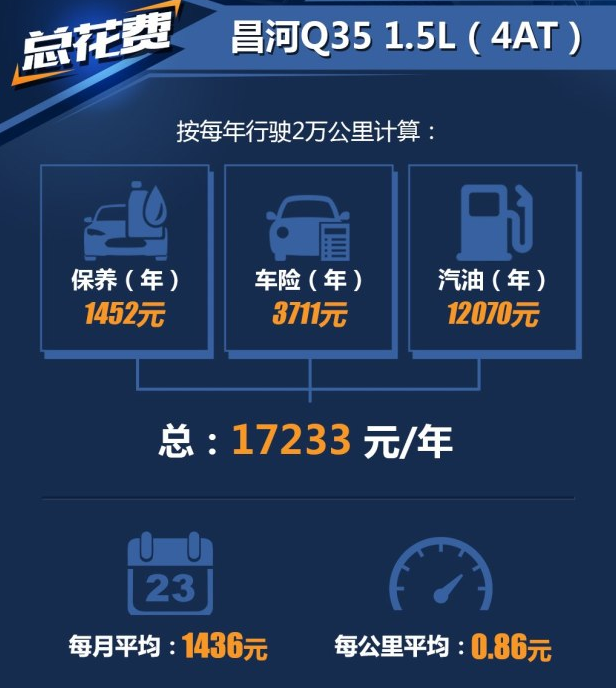 昌河Q35养车费用一年多少钱？昌河Q35保养费多少