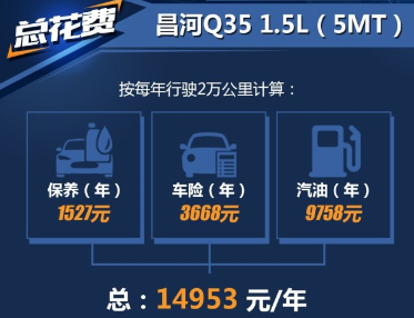 <font color=red>昌河Q35养车费用一年多少钱</font>？昌河Q35保养费多少