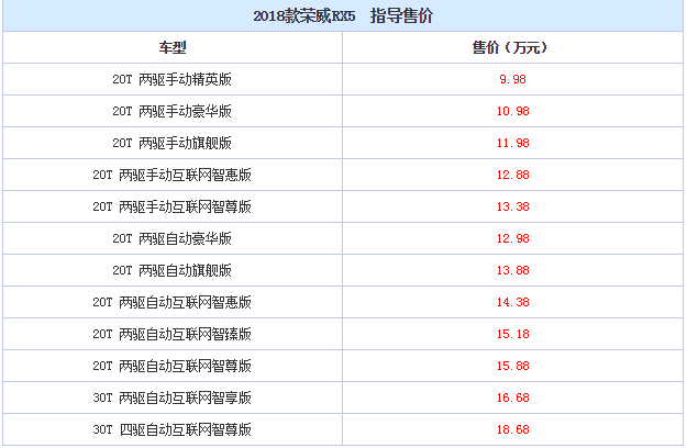 2018款荣威RX5怎么样？2018款荣威RX5多少钱