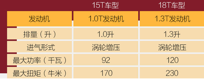 别克阅朗18T和15T动力总成有什么不同?