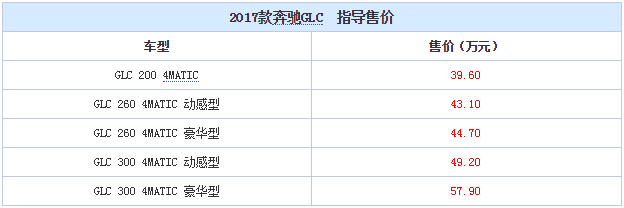 2018款奔驰GLC怎么样?2018款奔驰GLC多少钱