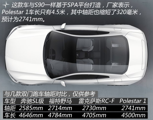 Polestar 1车身尺寸长宽高轴距是多少？