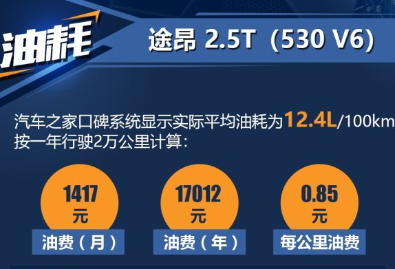 途昂2.5T油耗多少？途昂2.5T实际油耗怎么样