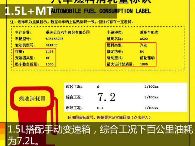 欧尚A600手动挡1.5L油耗多少？欧尚A600油耗高吗