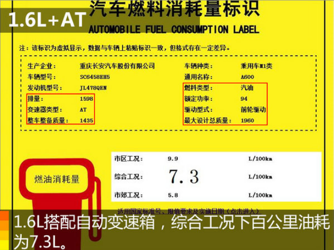 欧尚a600自动挡1.<font color=red>6L油耗多少</font>？欧尚A600自动挡耗油吗