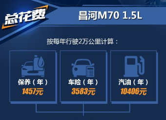 昌河M70养车费用一年多少钱？