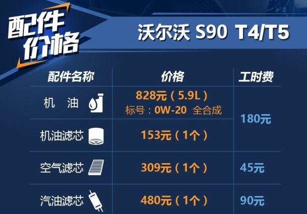 沃尔沃S90用什么机油好？沃尔沃S90加哪种机油