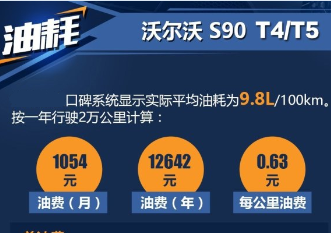 沃尔沃S90油耗多少？沃尔沃S90真实油耗怎么样