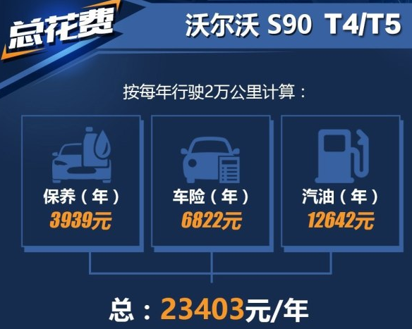 沃尔沃S90养车费用一年多少？沃尔沃S90养车贵吗