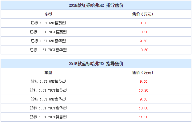 2018款哈弗H2怎么样？2018款哈弗H2价格多少