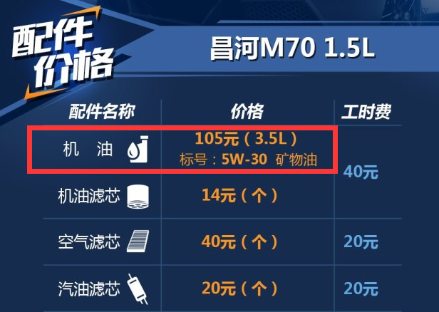 昌河M70用什么机油好？昌河m70保养加什么机油