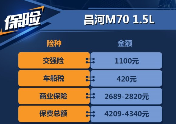 <font color=red>昌河M70保险费用一年多少</font>？昌河M70买什么保险好