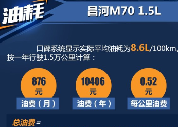 昌河M70实际平均油耗一公里几毛钱