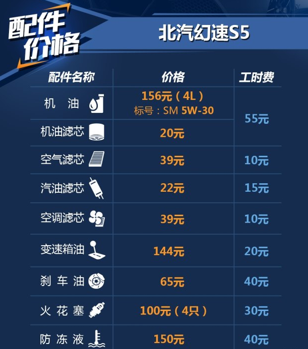 北汽幻速S5用什么机油好？幻速S5保养加什么机油
