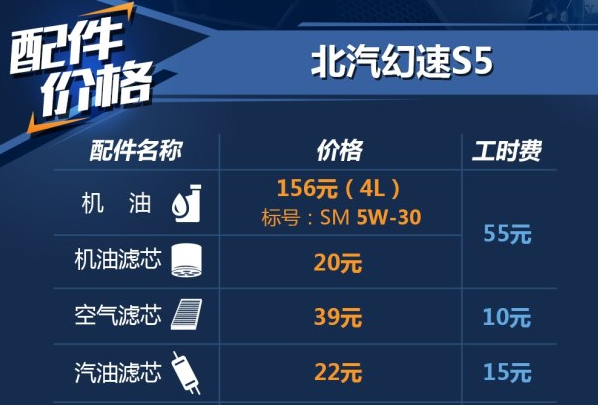 <font color=red>北汽幻速S5用什么机油好</font>？幻速S5保养加什么机油