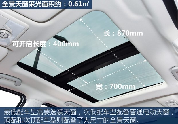 幻速S5有全景天窗吗？幻速S5天窗尺寸大小