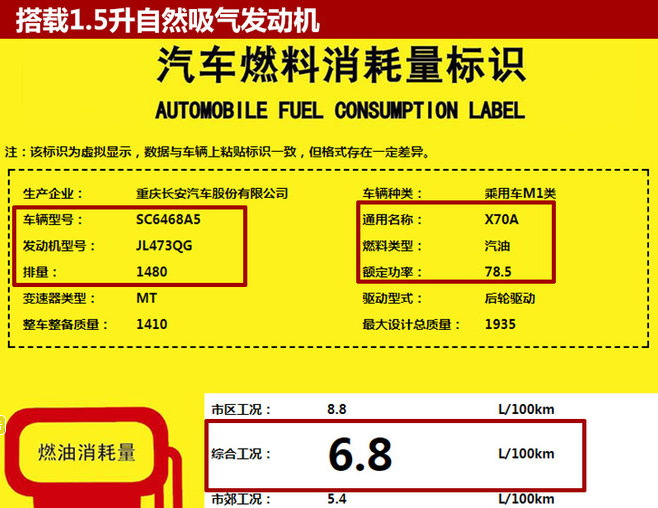 欧尚X70A油耗多少？欧尚X70A手动挡真实油耗