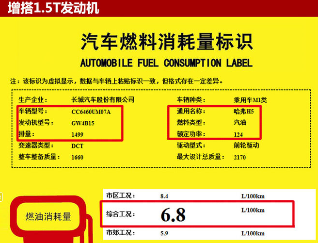 哈弗H5 1.5T发动机怎么样？<font color=red>哈弗H51</font>.5T动力怎么样