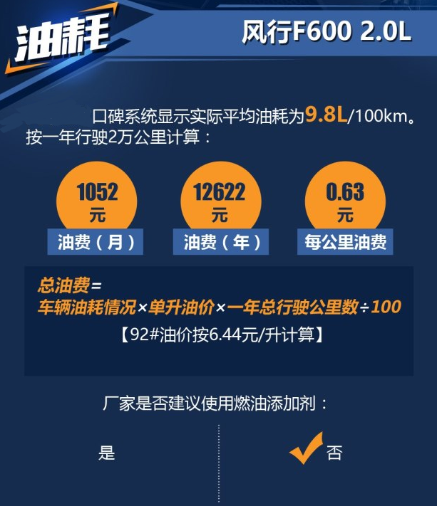 风行F600 2.0L油耗多少？风行F6002.0L耗油吗