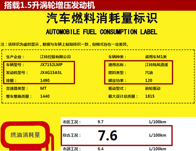 陆风逍遥油耗多少？陆风逍遥油耗怎么样高吗？