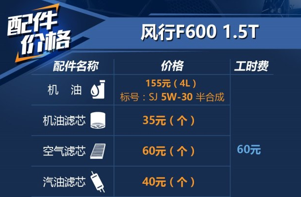 风行F6001.5T用什么机油好？风行F600保养加什么机油