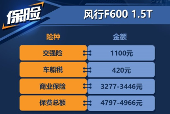 风行F600 1.5T保险费用一年多少钱?