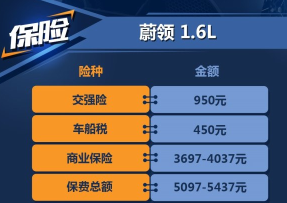 大众蔚领1.<font color=red>6L保险费用</font>一年多少钱？蔚领保险计算