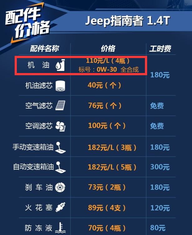 指南者1.4T用什么机油好？指南者1.4T保养加什么机油