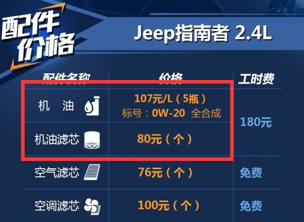 指南者2.4L用什么机油好？jeep指南者2.4保养适用机油