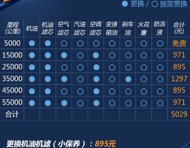 2017指南者2.4保养费用多少 新指南者保养周期表