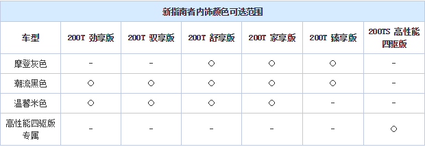 吉普指南者内饰颜色有几种？指南者内饰有哪些颜色