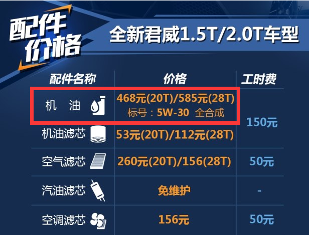 全新君威用什么机油好？2017全新君威加什么机油？