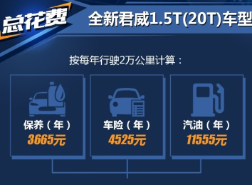 全新君威1.<font color=red>5T养车费用</font>多少钱一年？新君威养车难吗