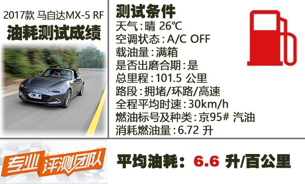 马自达MX-5 RF油耗多少？马自达MX-5RF油耗真实测试