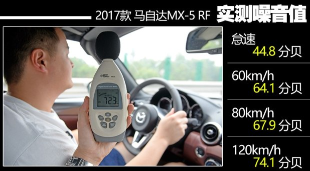 马自达MX-5RF噪音大吗？马自达MX-5 RF噪音测试 