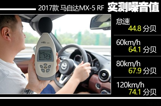 马自达MX-5RF噪音大吗？马自达MX-5 RF噪音测试 