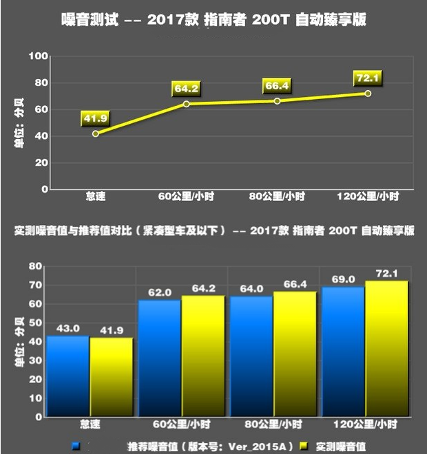 新指南者噪音测试 指南者者噪音大怎么办?