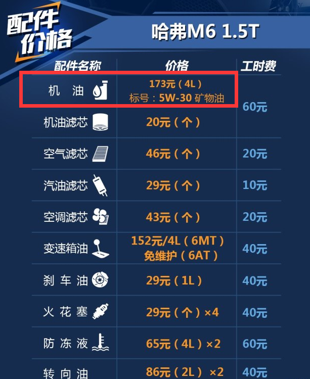 哈弗M6用什么机油好？哈弗M6保养加什么机油？