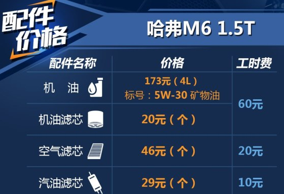 <font color=red>哈弗M6用什么机油好</font>？哈弗M6保养加什么机油？