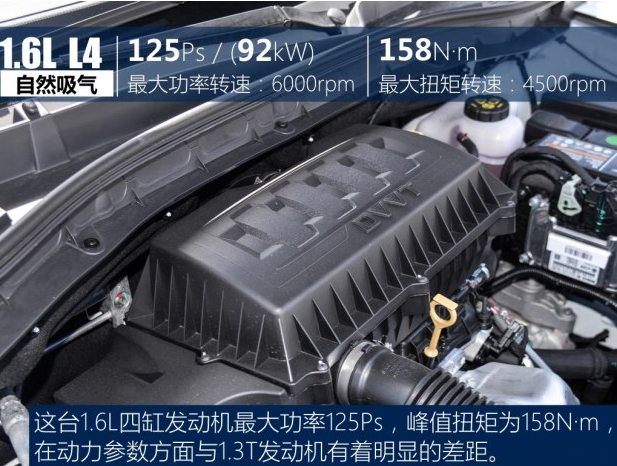 荣威RX31.6L发动机怎么样？荣威RX3 1.6L发动机动力参数