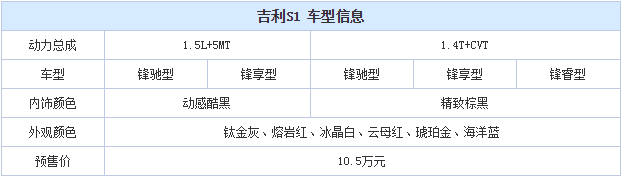 吉利S1颜色有几种？吉利S1什么颜色好看