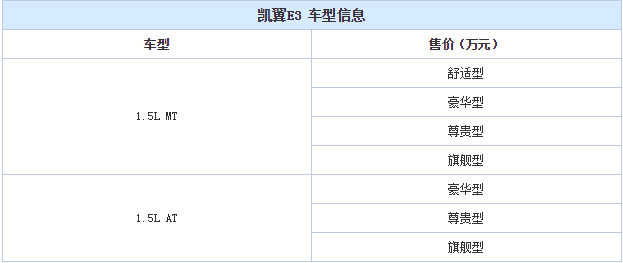 凯翼E3有自动挡吗？凯翼E3变速箱类型