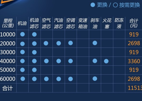 新款宝马X1保养费用一下多少钱？宝马x1保养周期表及价格