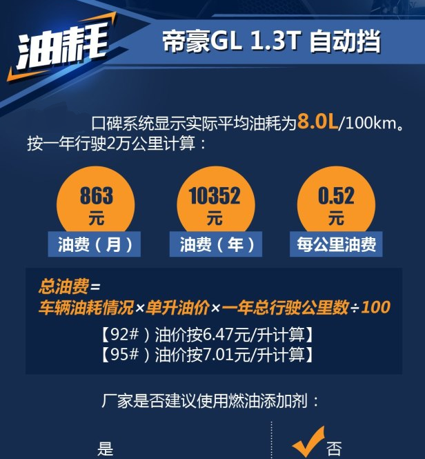 帝豪GL1.3T真实油耗多少?帝豪GL自动挡油耗高不高？