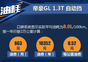 帝豪GL1.<font color=red>3T真实油耗多少</font>?帝豪GL自动挡油耗高不高？