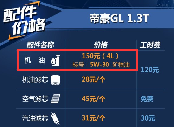 <font color=red>帝豪GL1.3T</font>用什么机油好？帝豪GL二保加什么机油？