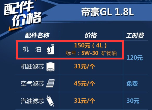 帝豪GL1.8L用什么机油好？帝豪GL用什么型号机油？