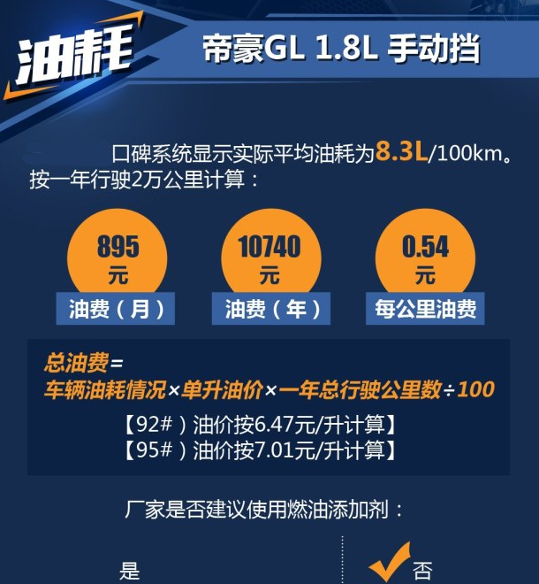 帝豪GL1.8L油耗多少？帝豪GL手动挡真实油耗大小