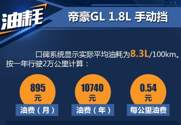 帝豪GL1.8L油耗多少？帝豪GL手动挡真实油耗大小